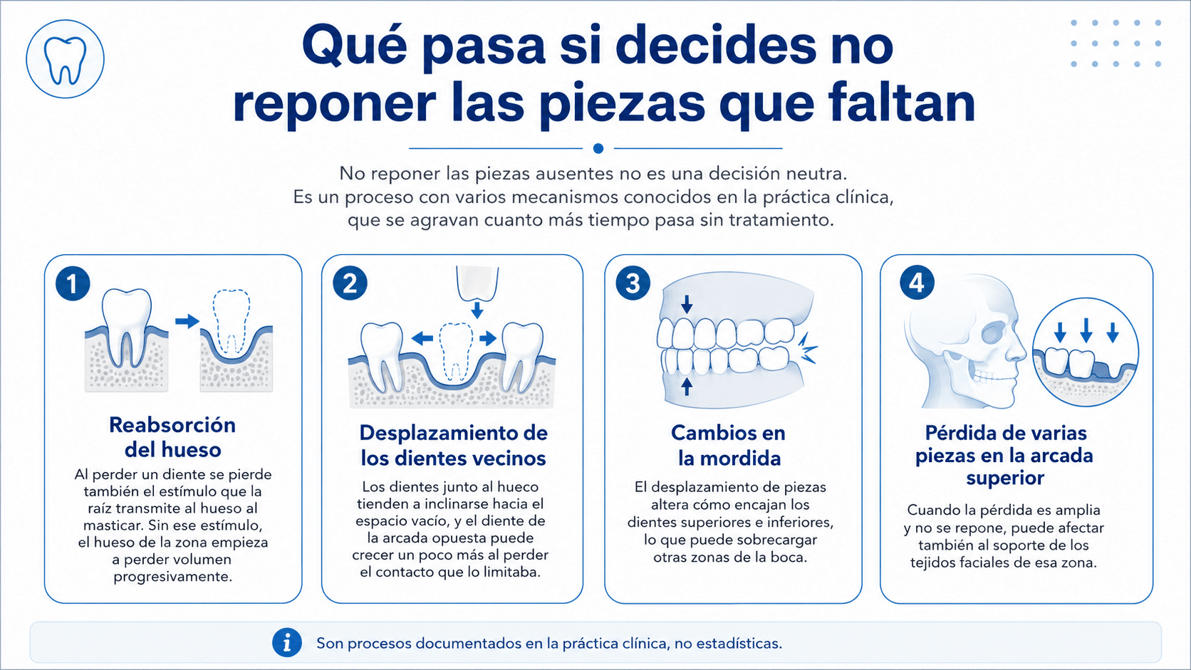que pasa si decides no reponer las piezas que faltan